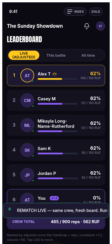 Leaderboard with six players testing overflow