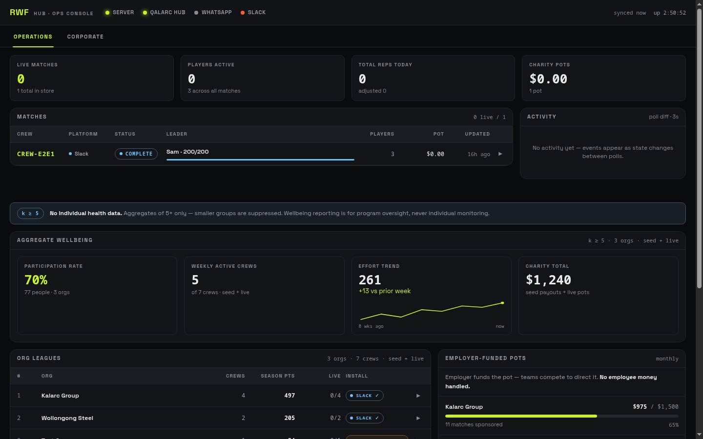 Hub ops console
